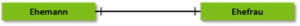 1-zu-1-Beziehung