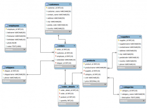 Entity-Relationship-Modell