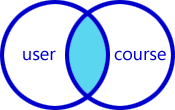 InnerJoin