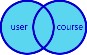 OuterJoin