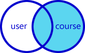 RightJoin